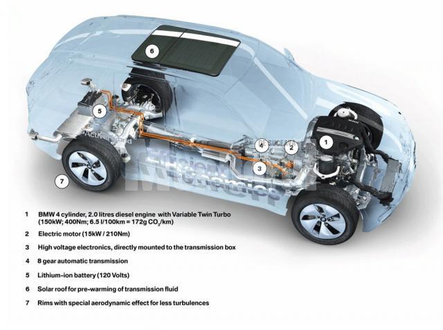 BMW X5 Hybrid Concept 2008