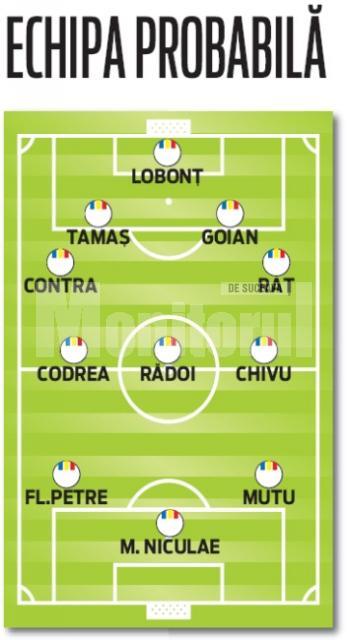 Echipa probabilă pe care Piţurcă va miza la meciul de debut cu Franţa, din 9 iunie