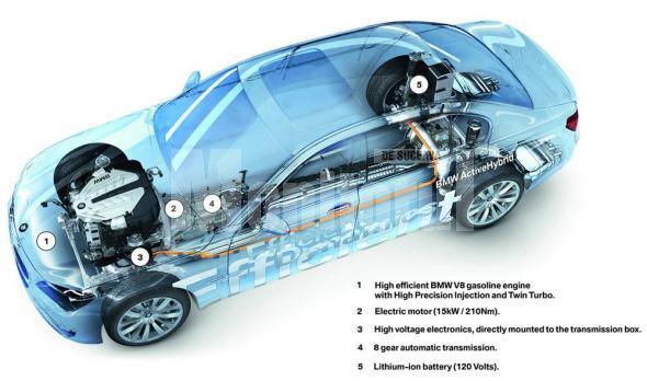 BMW Seria 7 ActiveHybrid Concept 2008