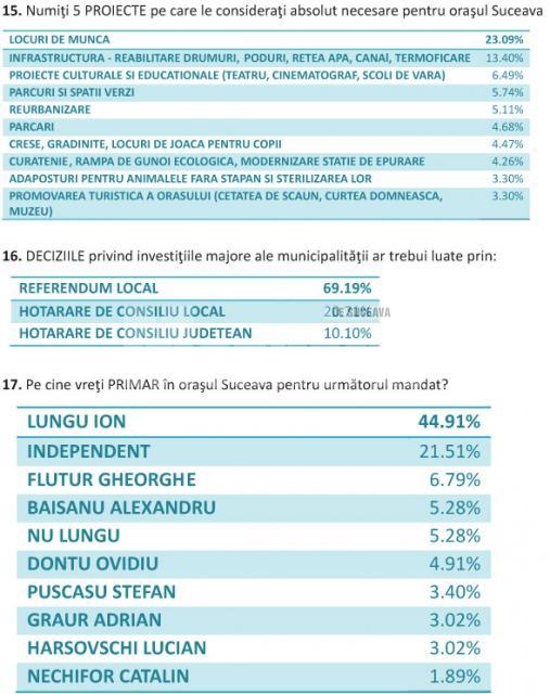 Varianta integrală a răspunsurilor la chestionarul „Pentru Suceava”