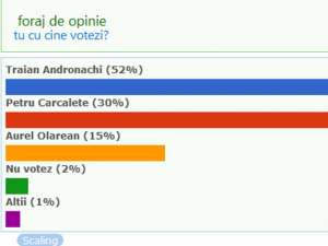 Traian Andronachi, candidatul UNPR pentru Primăria Rădăuţi, favorit în sondaje