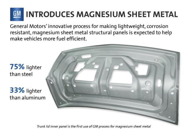 General Motors, primul producător care utilizează foaia de magneziu cu greutate redusă