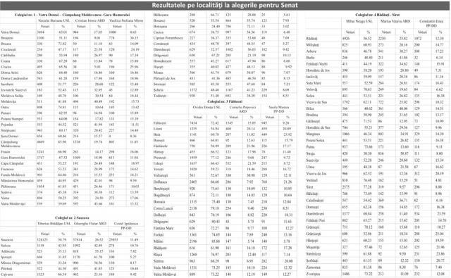 Rezultatele pe localităţi la alegerile pentru Senat