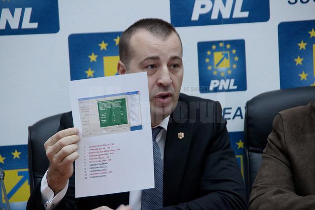 Harşovschi susţine că reprezentanţii PSD din CL Suceava au votat împotriva cetăţenilor din Obcini