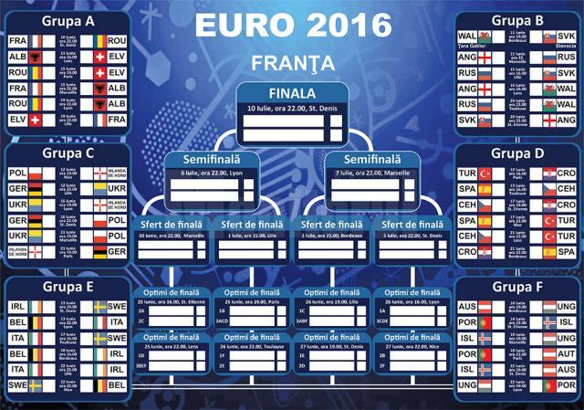 România debutează diseară la Euro 2016