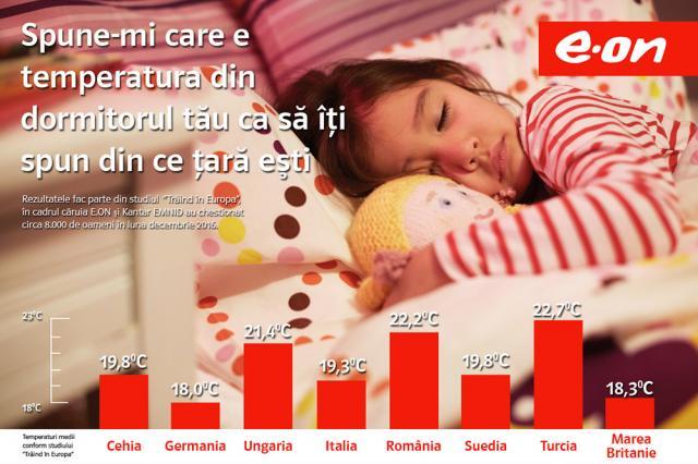18% dintre români consideră că 25 de grade Celsius este temperatura optimă pentru odihna din timpul nopţii