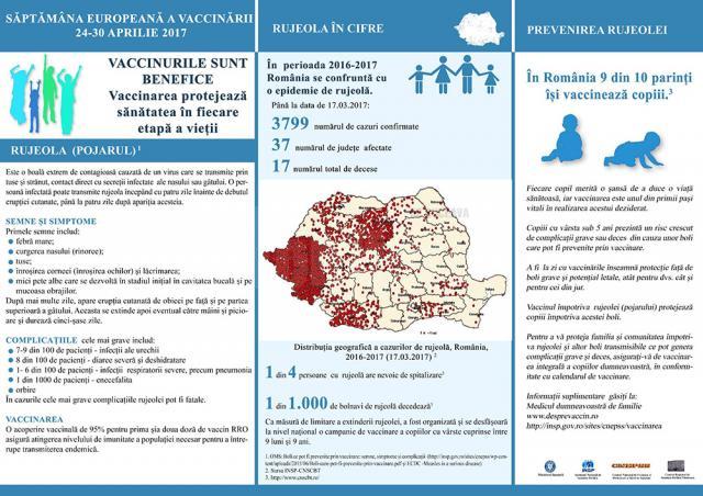 Acţiuni pentru conștientizarea importanţei vaccinării, în cadrul Săptămânii Europene a Vaccinării