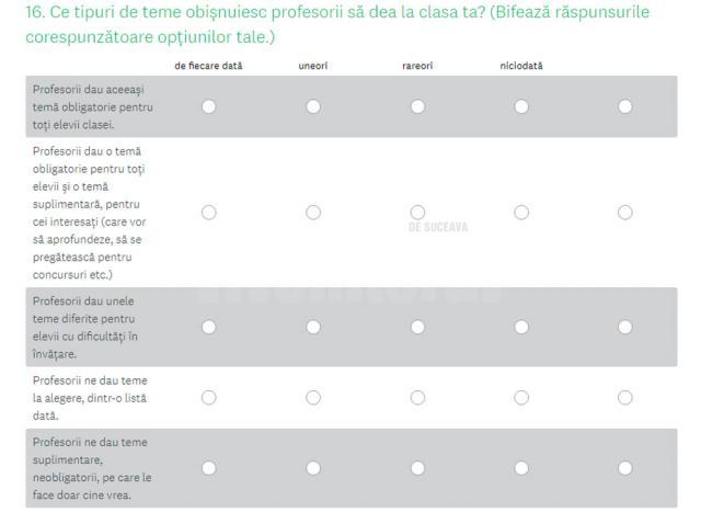 Ministerul Educaţiei face sondaj printre părinţi, elevi şi profesori despre temele pentru acasă