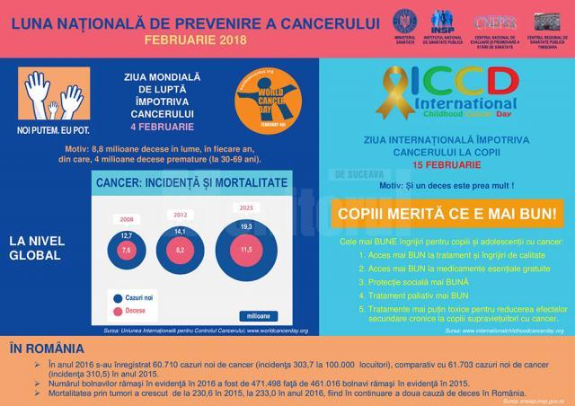DSP demarează în februarie "Luna Naţională de Prevenire a Cancerului"