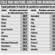 Cele mai mature judete din Romania  - sursa Ziarul Financiar