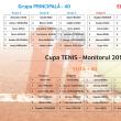 S-au stabilit grupele Cupei Monitorul 2019 la tenis