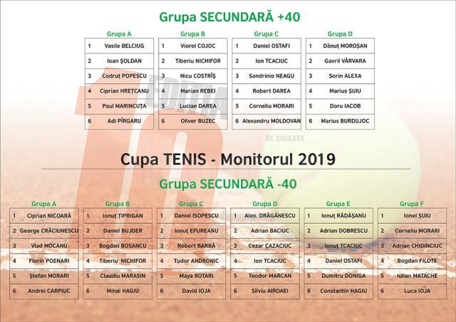 S-au stabilit grupele Cupei Monitorul 2019 la tenis