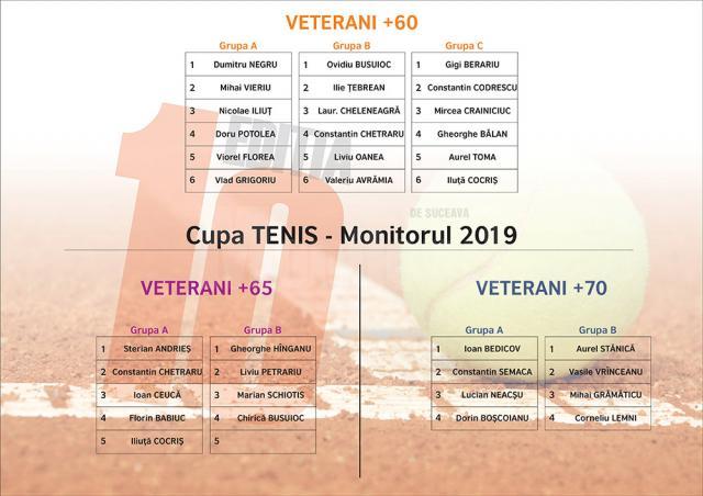 S-au stabilit grupele Cupei Monitorul 2019 la tenis