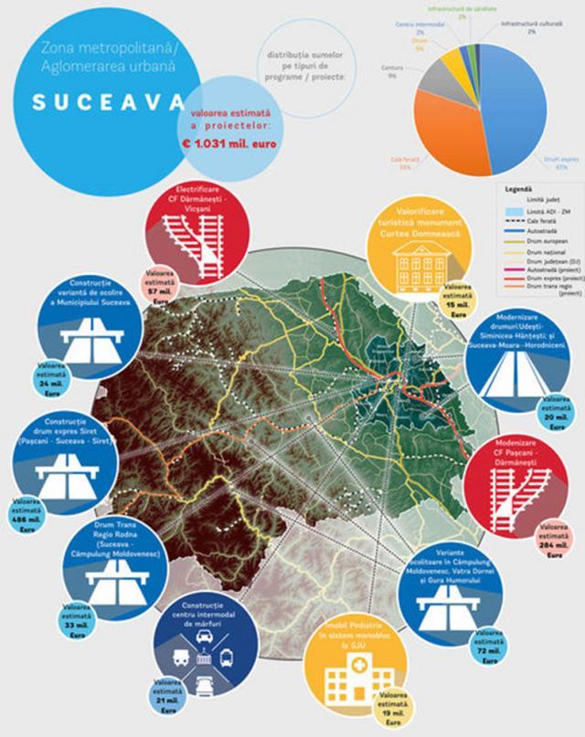 Priorităţi Suceava - campania Banca Mondială