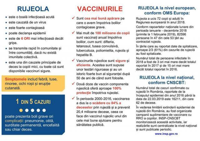 Campanie de promovare a importanţei vaccinării, derulată de Direcţia de Sănătate Publică Suceava