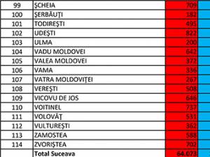 Rezultatele votului pentru principalii competitori politici la alegerile europarlamentare, în județul Suceava