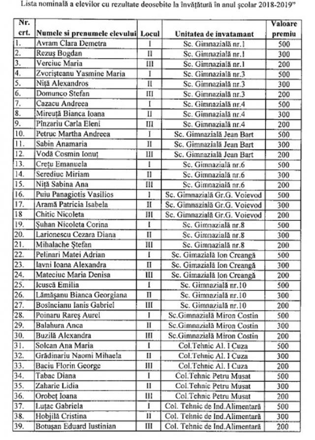 Premii consistente oferite olimpicilor suceveni și elevilor cu rezultate deosebite la învățătură