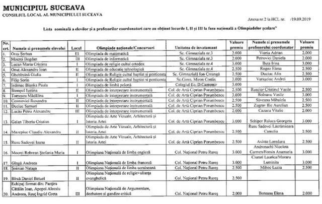 Premii consistente oferite olimpicilor suceveni și elevilor cu rezultate deosebite la învățătură