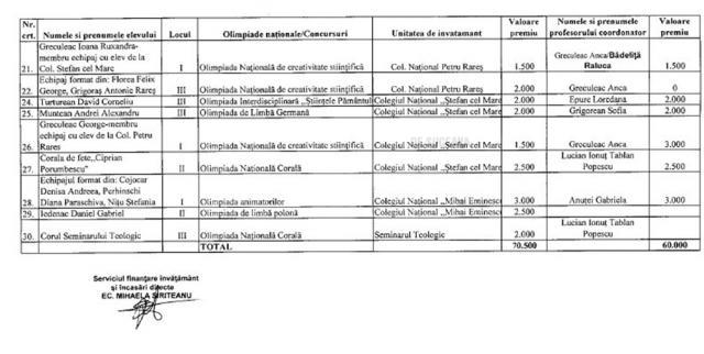 Premii consistente oferite olimpicilor suceveni și elevilor cu rezultate deosebite la învățătură