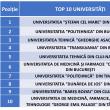 Top 10 universități din România conform numărului de brevete acordate și eliberate de Oficiul de Stat pentru Invenții și Mărci în anul 2019