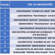 Universitatea din Suceava conduce topul universităților din România la numărul de invenții brevetate