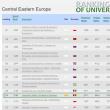 USV urcă 26 de poziţii în clasamentul universităţilor din Europa Centrală şi de Est, realizat de Cybermetrics