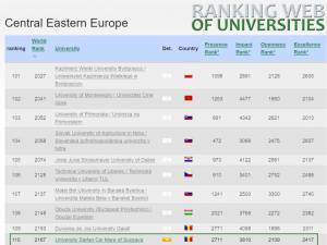 USV urcă 26 de poziţii în clasamentul universităţilor din Europa Centrală şi de Est, realizat de Cybermetrics