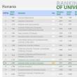USV - pe locul 12 între cele 101 instituţii de învăţământ superior din România