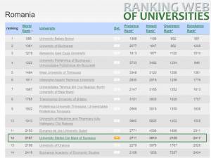USV - pe locul 12 între cele 101 instituţii de învăţământ superior din România