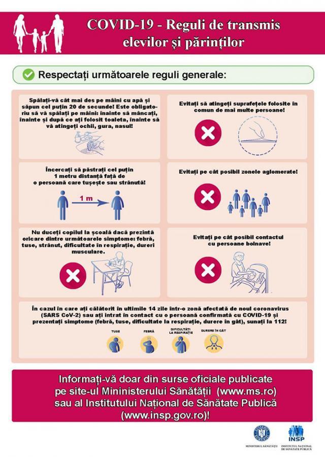 Reguli de prevenire și combatere a infecției cu coronavirus