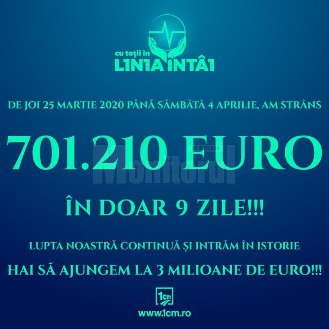 Peste 700.000 de euro strânși în nouă zile