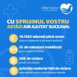 A fost lansată oficial platforma web „Alături la greu”, inițiată de Arhiepiscopia Sucevei și Rădăuților