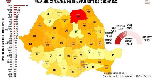 32 de noi cazuri de COVID-19, în județul Suceava