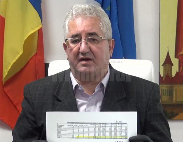 Ion Lungu a solicitat DSP o situație clară cu numărul de infectați cu COVID-19 la nivelul municipiului, ca argument pentru a solicita Guvernului ridicarea carantinei