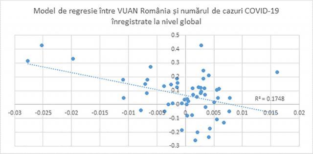 Dan Armeanu (ASF): Pandemia Covid-19 - Impact scăzut asupra sistemului de pensii private