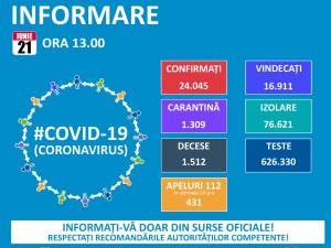 Informare coronavirus 21 iunie - GCS