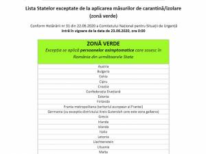 Cinci țări au fost adăugate pe lista celor exceptate de la carantină, la sosirea în România