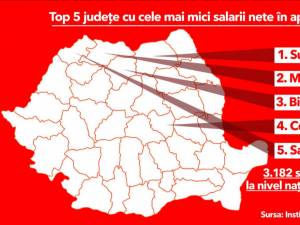 Top 5 județe cu cele mai mici salarii nete în aprilie 2020 - sursa Mediafax.ro