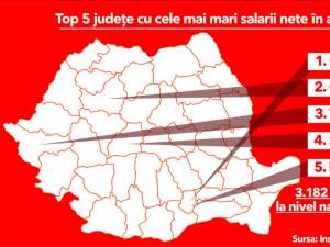 Top 5 județe cu cele mai mari salarii nete în aprilie 2020 - sursa Mediafax.ro
