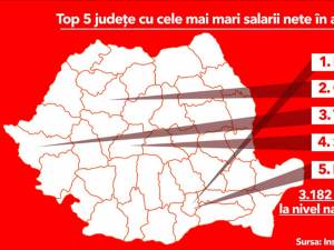 Top 5 județe cu cele mai mari salarii nete în aprilie 2020 - Sursa Mediafax.ro