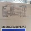 Pachetele cu produse alimentare de la UE, distribuite de Primăria Suceava