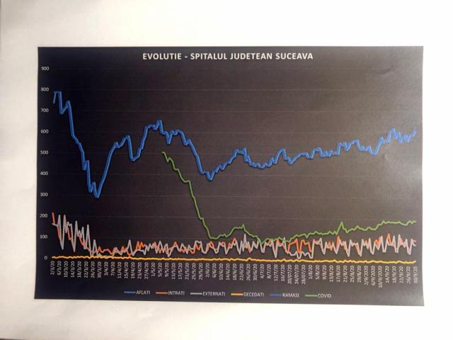 Spitalul Suceava poate rămâne și pentru pacienți fără Covid doar dacă în ATI sunt maximum 20 de pacienți cu Covid