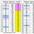 Județul Suceava are un număr de 1.138 de îmbolnăviri cu Covid în ultimele 14 zile