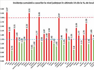 Scădere a numărului de cazuri noi de coronavirus în județul Suceava. Record negativ la nivel național