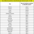 Lista actualizată a țărilor din care se intră în carantină la sosirea în România