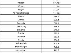 Lista actualizată a țărilor din care se intră în carantină la sosirea în România