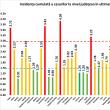 Deocamdată, municipiul Suceava a ieșit din zona roșie; azi au fost 163 de cazuri noi de ...