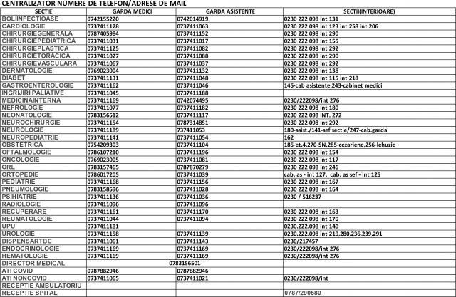 Numerele de telefon pentru informații, din secțiile Spitalului de Urgență Suceava