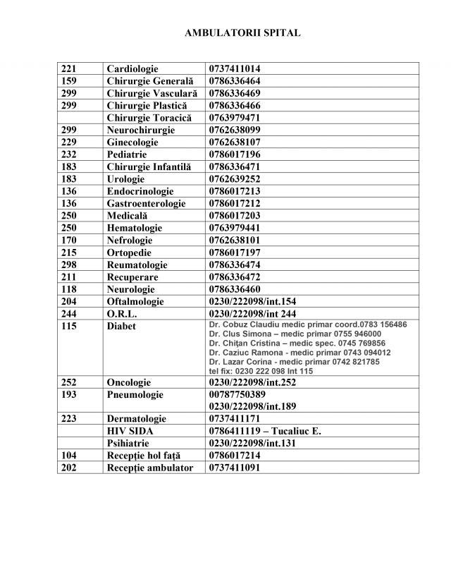 Numerele de telefon pentru informații, din secțiile Spitalului de Urgență Suceava