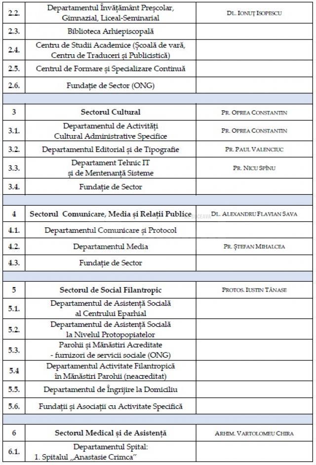 Aparatul administrativ al Arhiepiscopiei Sucevei și Rădăuților s-a reorganizat